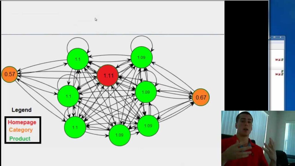 How to structure your website for SEO with Internal Linking