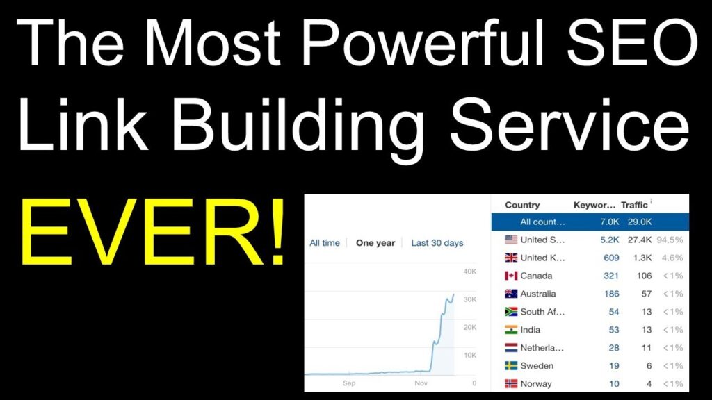 Most Powerful SEO Backlinks Link Building Service For 2020