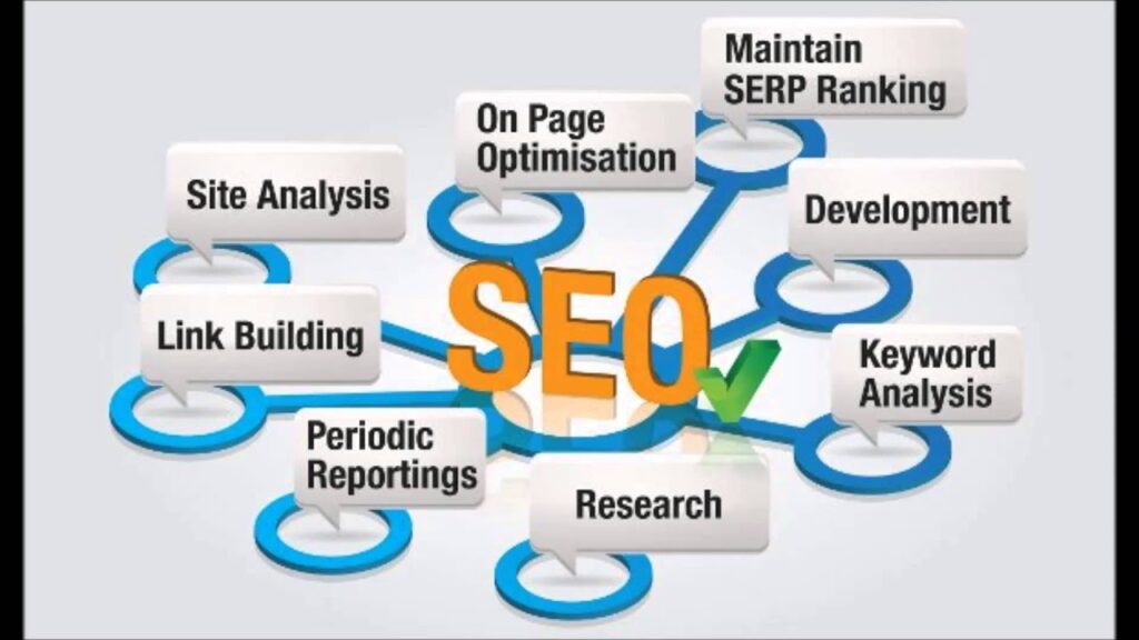Optimize Site with Organic SEO Services in USA