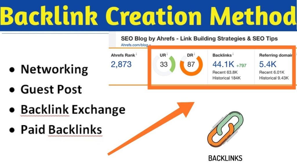 Type Of Backlink Creation Method for Dofollow Backlinks
