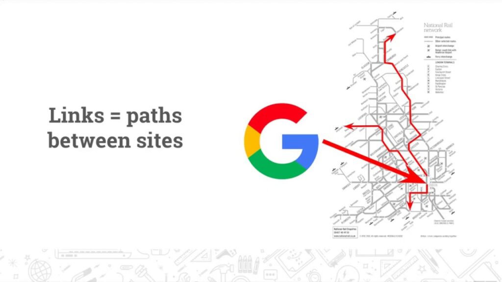 what are backlinks || Why links Are Important for SEO