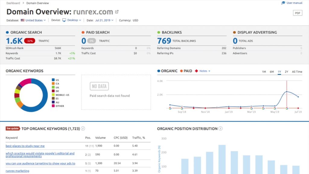 Doing SEO on My Marketing Company in Houston Texas is Fun