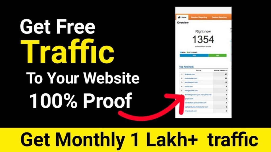 Get Free Website Traffic And Dofollow Backlinks For Blogger And Wordpress Users In Hindi