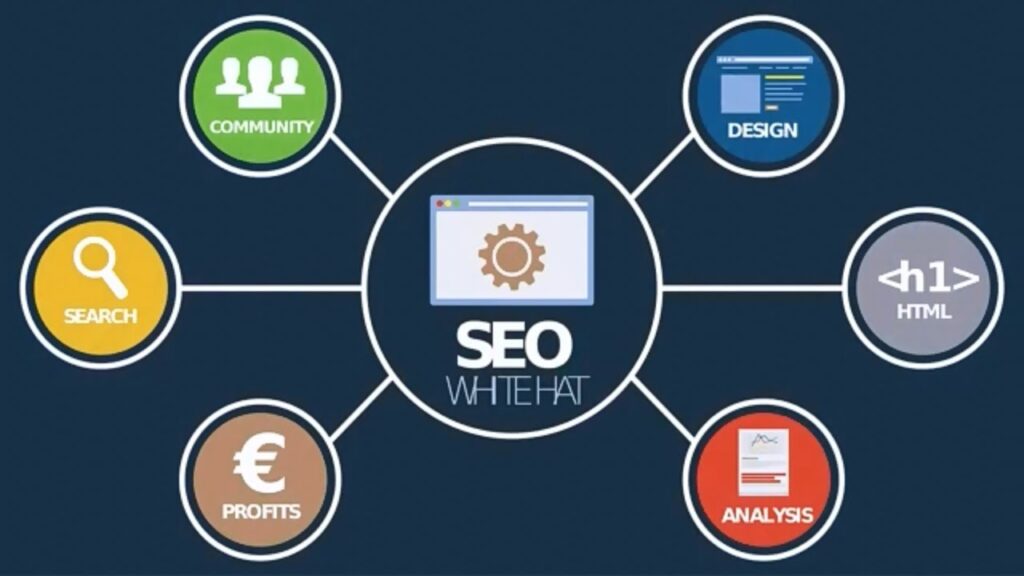 Is this the Best Place to Buy High PR SEO Backlinks?