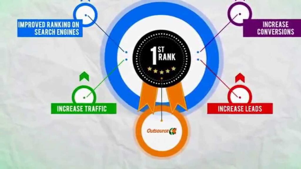 Search Engine Marketing Company Video | OutsourceOk SEO Services