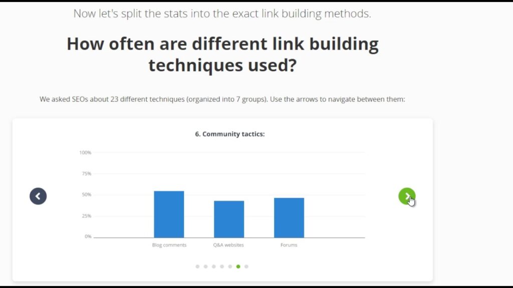 Top SEO Backlinks Strategies for Business Websites By Fernando