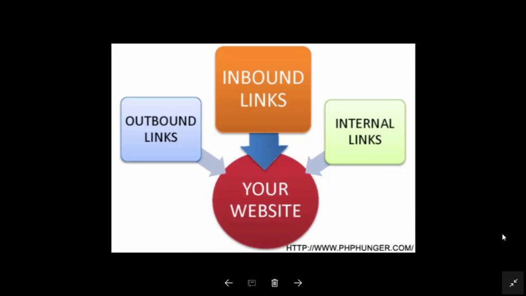 What is inbound and outbound links in SEO