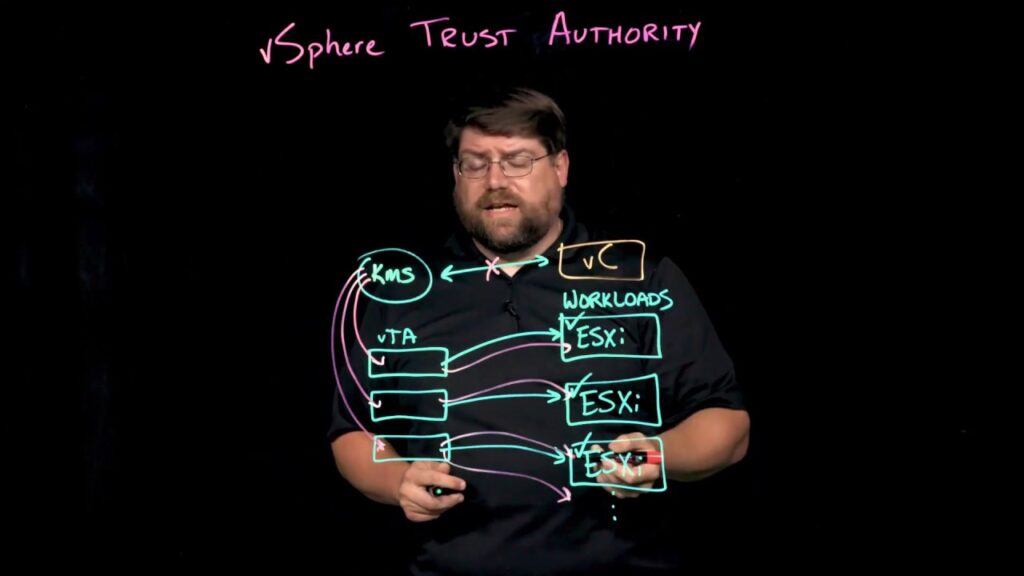 vSphere Trust Authority in vSphere 7