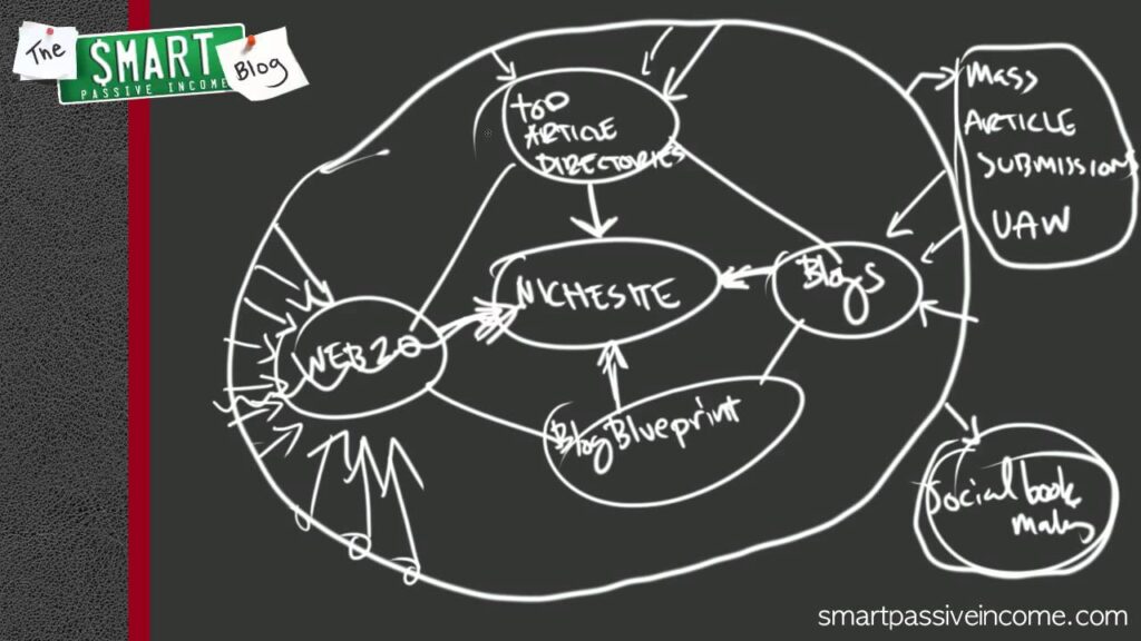 Backlinking 001 - Backlinking Strategy & Process Overview