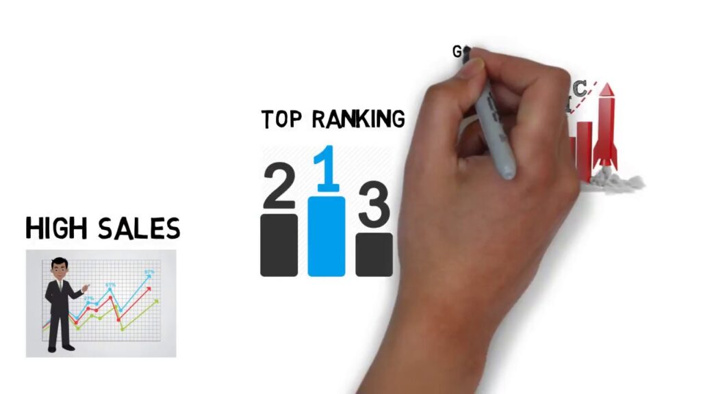 Best SEO Services in Pakistan||Top SEO Services||SEO in Pakistan