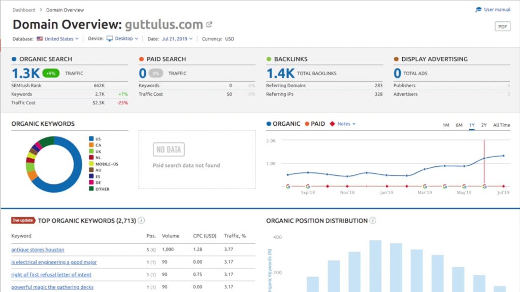 Doing SEO for My PPC & SEO Blog in Houston Texas is Fun