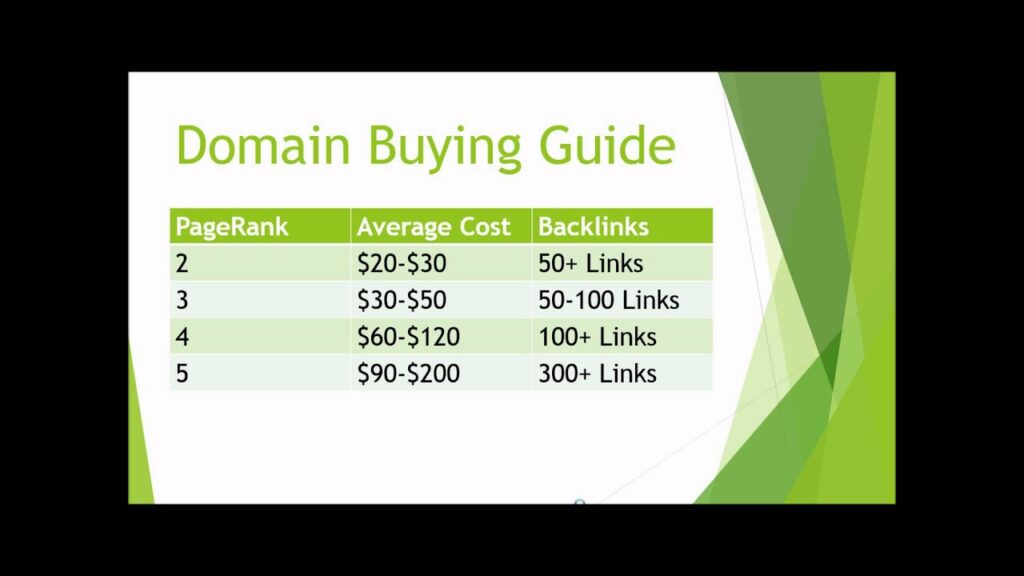 Guide To Finding & Buying Authority Domains