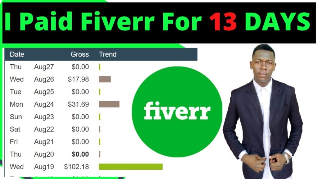 I Paid Fiverr To Promote Clickbank Products And This Happened... (How Much Did I Make?)