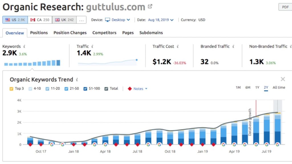 I am the Best SEO Agency in Houston By a LARGE Margin