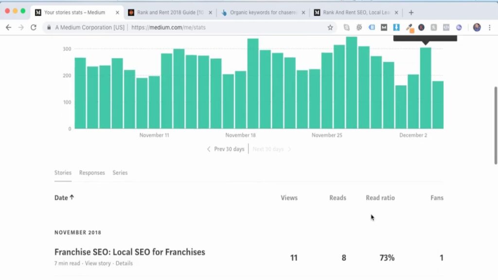 Parasite SEO/Barnacle SEO: How to Rank Quickly and Easily