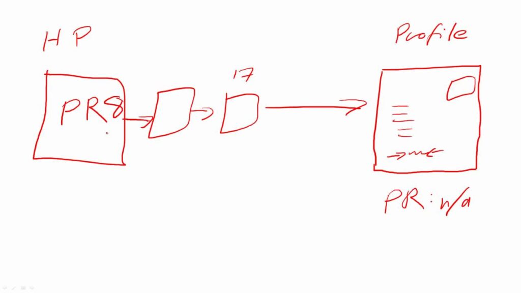 SEO Q&A 02: The Truth about High-PR Backlinks
