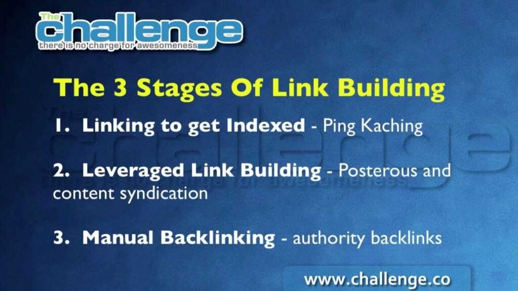 The Challenge: Module 4/Day 1 - Authority Backlinks