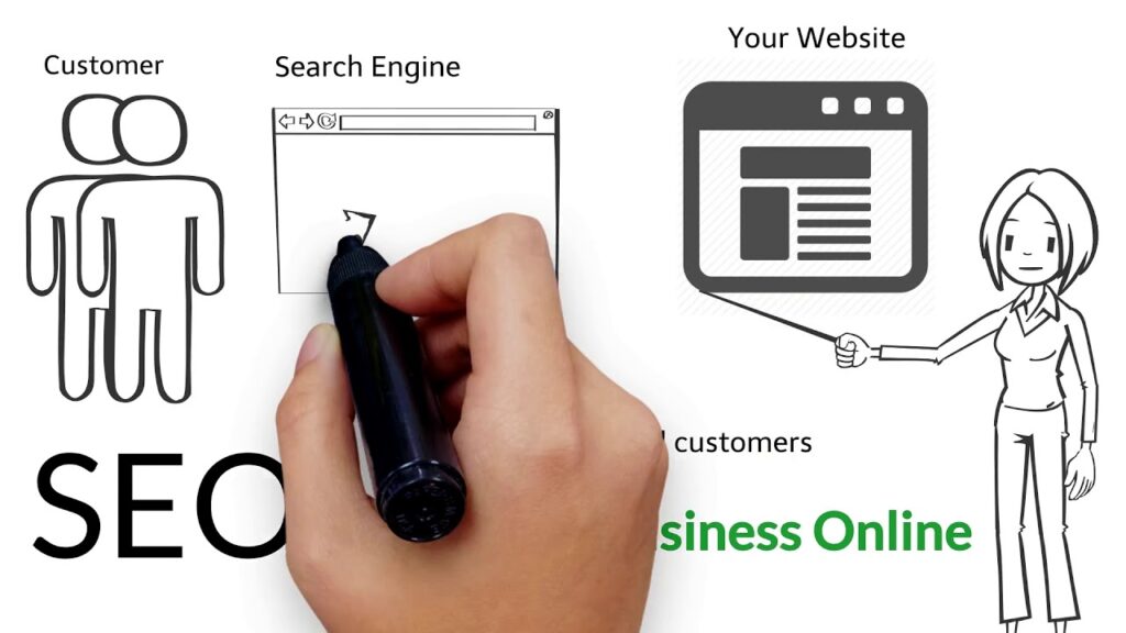 Why SEO is Important for Business? | SEO Explained by Best SEO Company in Kolhapur
