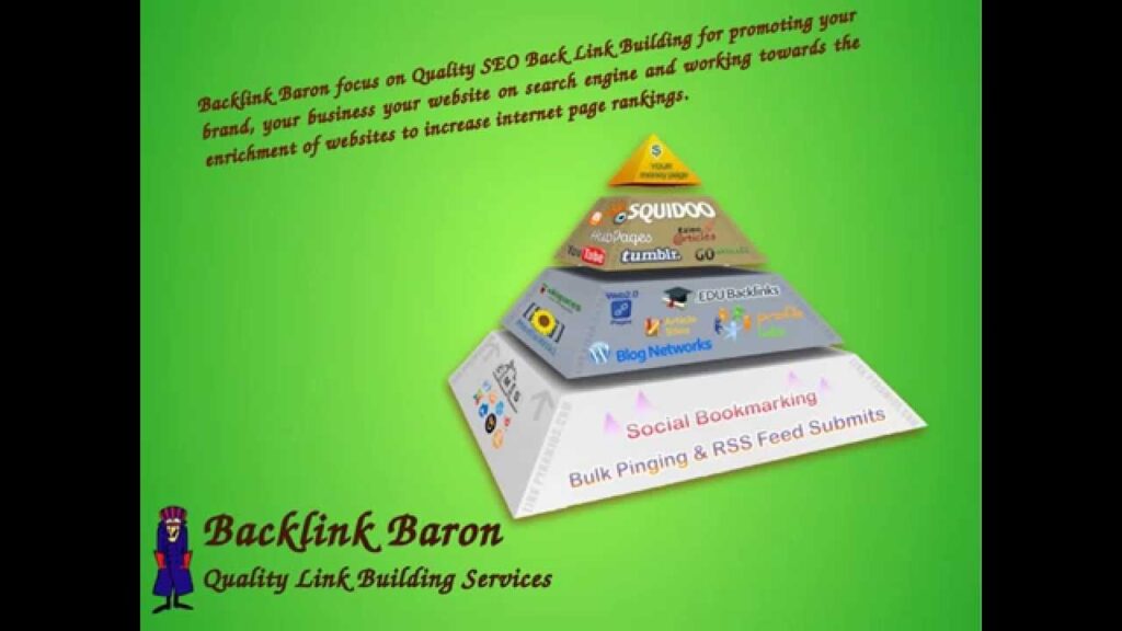 Buy Quality Backlinks | Purchase Quality Backlinks | Backlink Baron