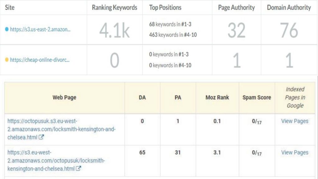 100 x the Power of your Amazon backlinks with links directly from Amazon