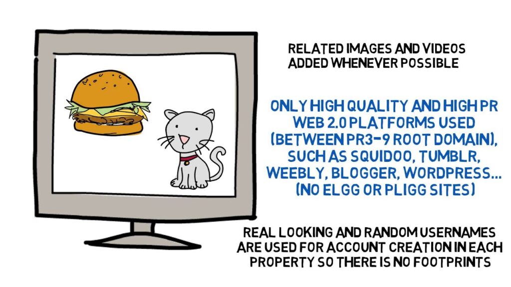 120 Manual Web 2.0 Posts - High Quality Affordable SEO Backlinks - Increased SERPs