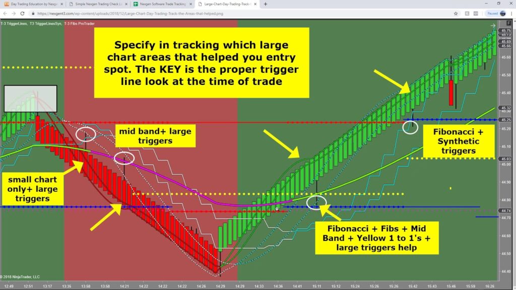 Best Day Trading Plan Explained by Nexgen Software Services John Novak