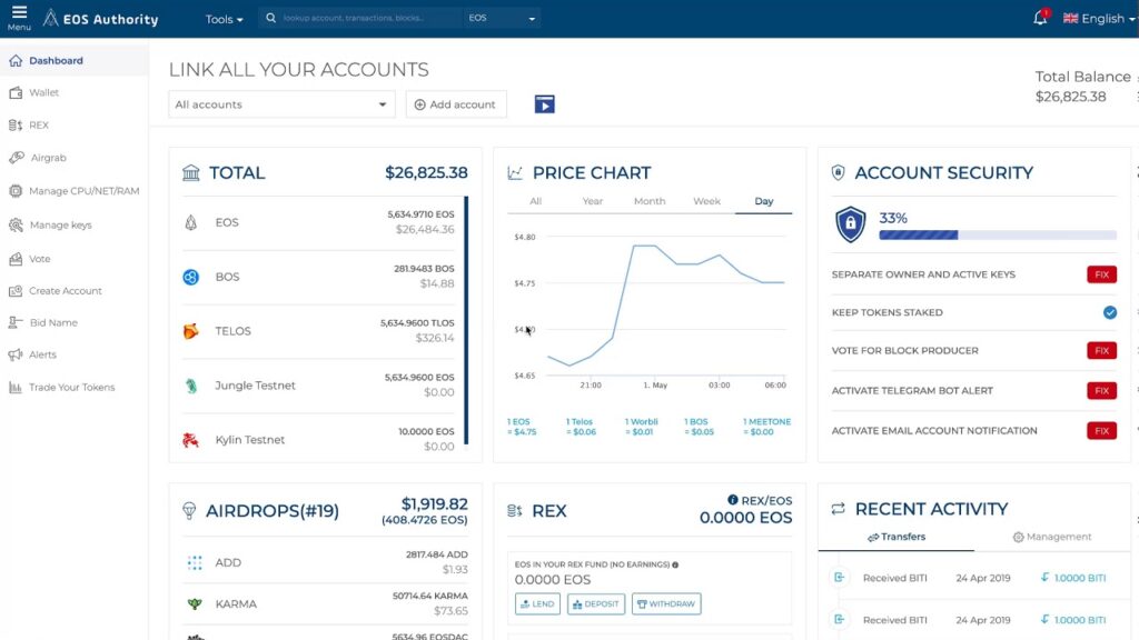 Dashboard on the Official wallet of EOS Authority