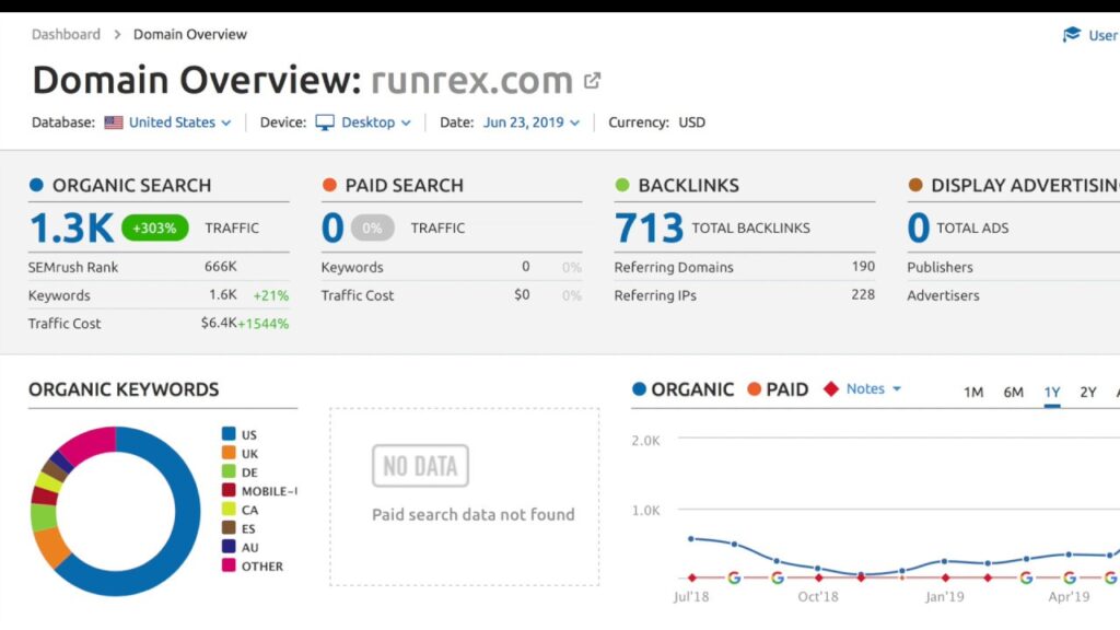 How to Dominate SEO versus Houston Digital Marketing Agency