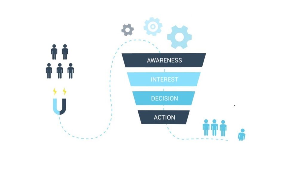 Livelong Digital | SEO Melbourne | SEO Services