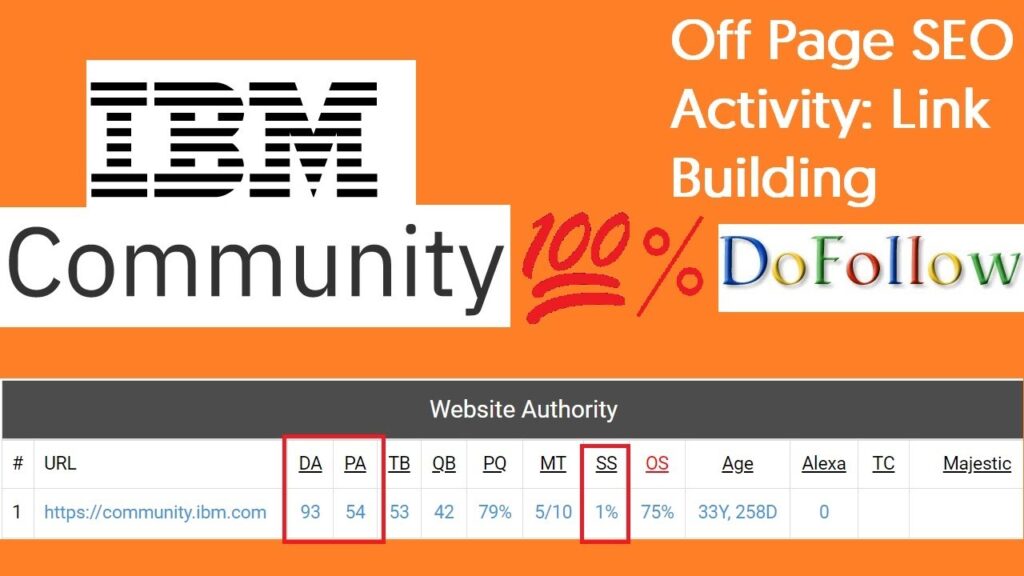 Off-Page SEO: Instant Approval Dofollow Backlink from IBM