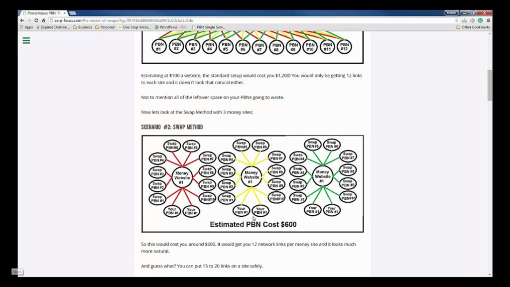 Private Blog Network Link Trade: Get Free PBN Backlinks