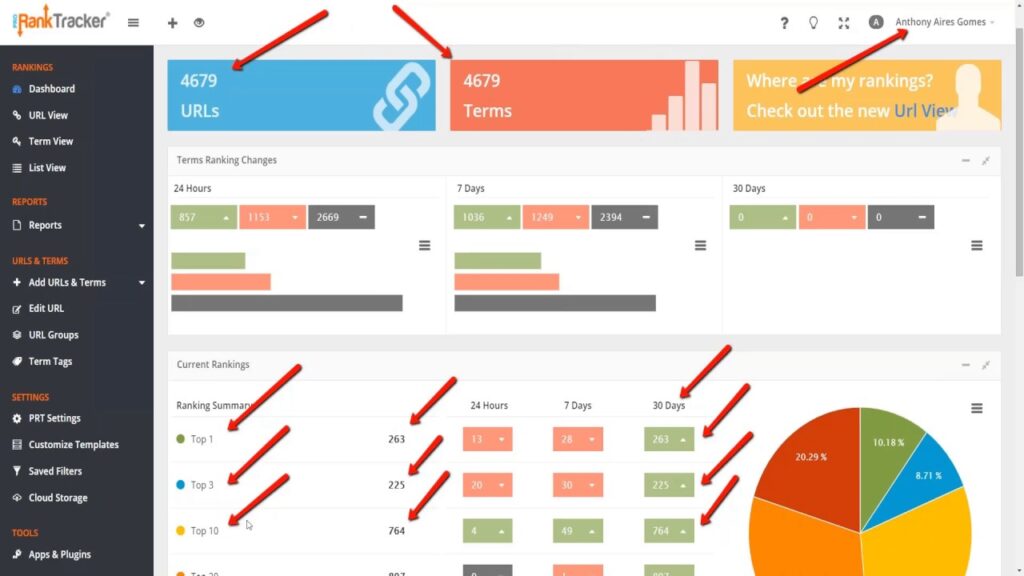 Todd & Herc Present | No PBN's - No Social - No Backlinks - INSTANT RESULTS