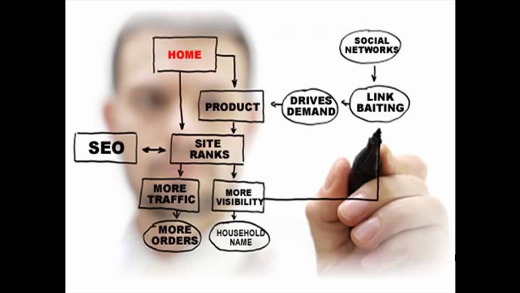 Why Should You Hire a Professional SEO Company? Get The Answer Here