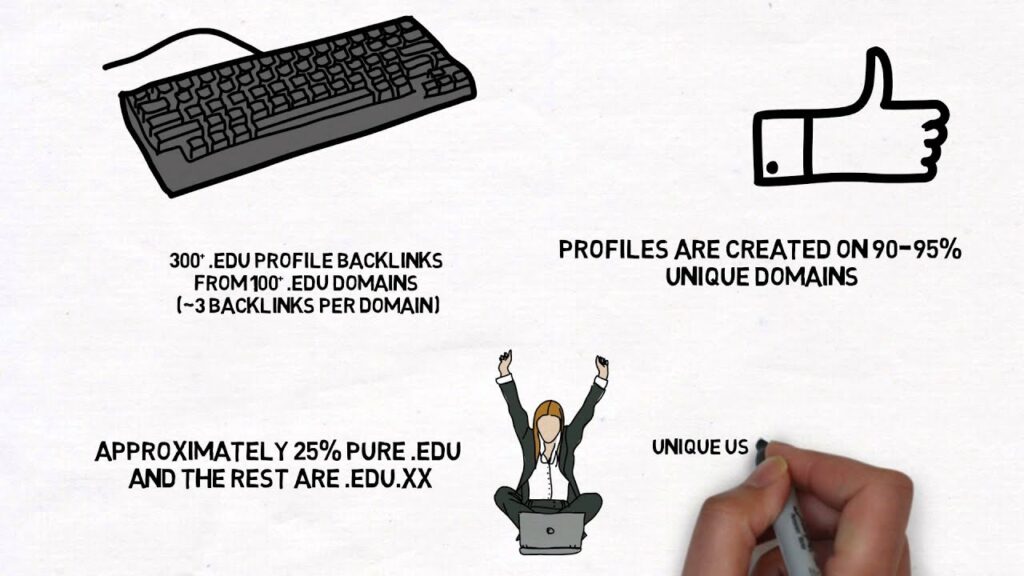 300 EDU Profile Backlinks - Unique Usernames to Minimize Footprint - Natural SEO