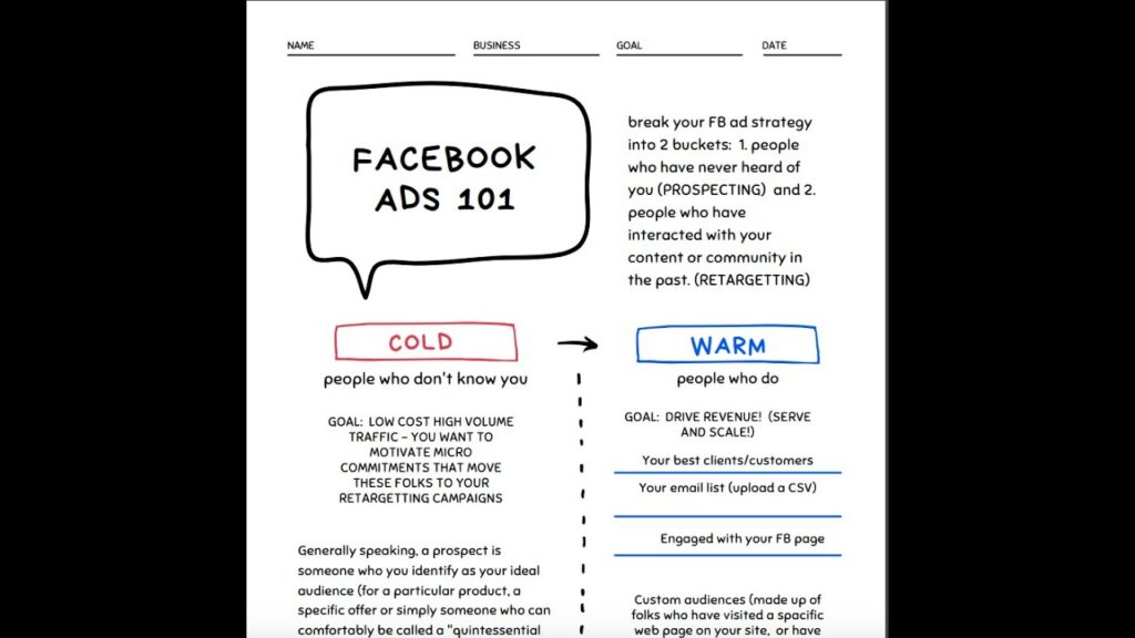Building a Directory or Authority Site?  A Sneaky but Ethical Way to use FB To Get New ClientsFast