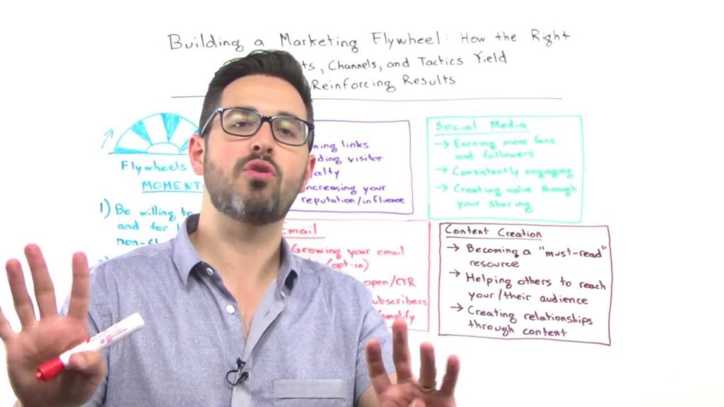 Building a Marketing Flywheel - Whiteboard Friday By Rand Fishkin