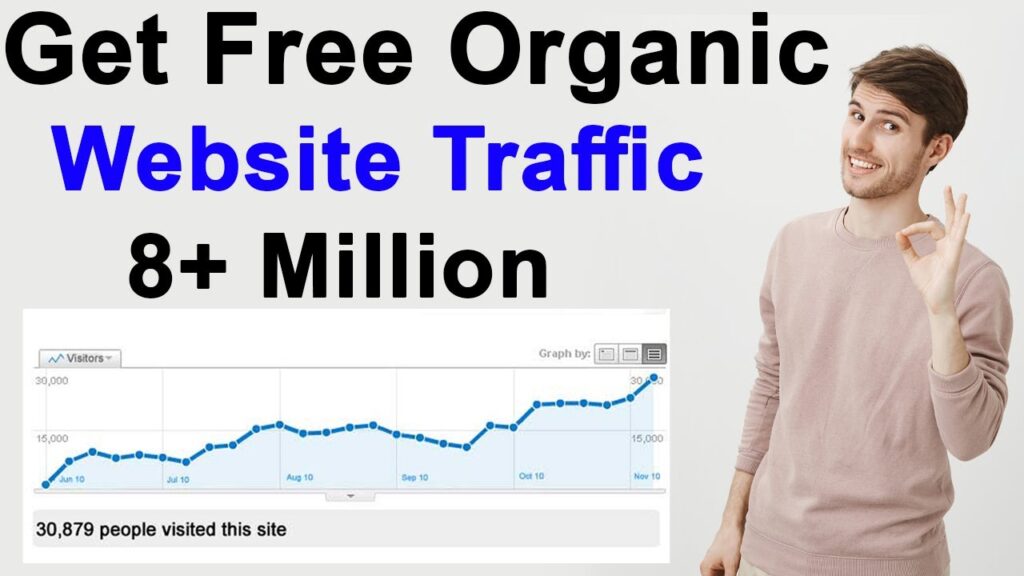 Get Free Website Traffic 2021[ Dofollow Backlinks ] Get Organic Website Traffic