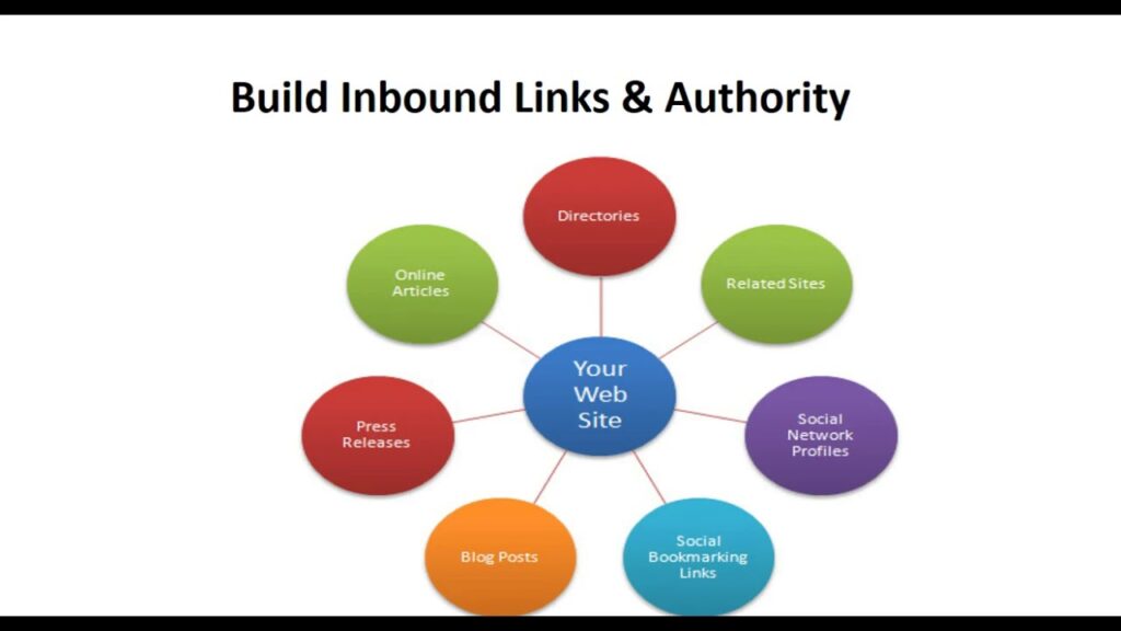 Good Quality Backlinks For Your Appliance Repair Website