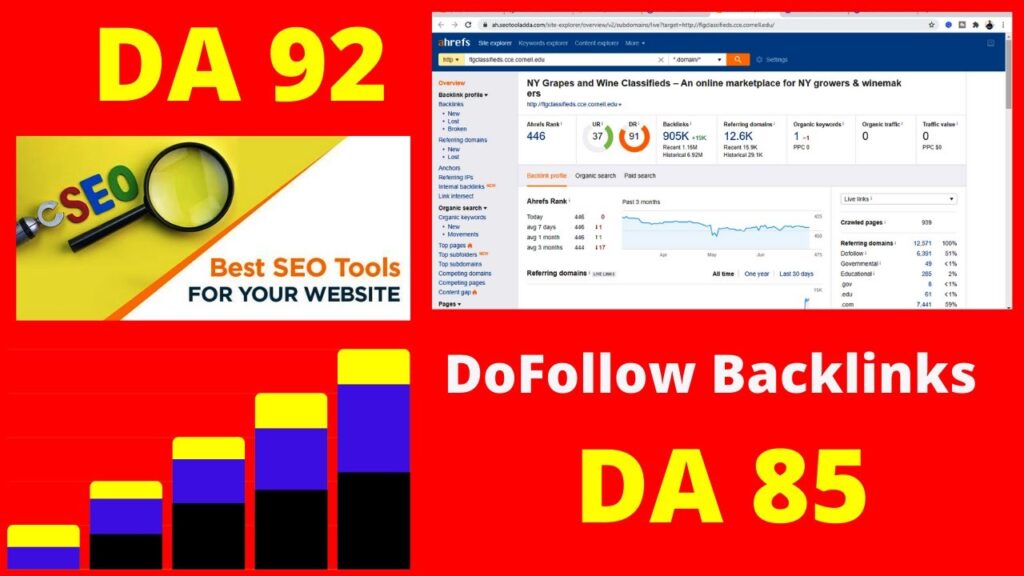 How To Get Instant DoFollow Backlinks From High DA Websites | Forum Backlinks | Profile Backlinks