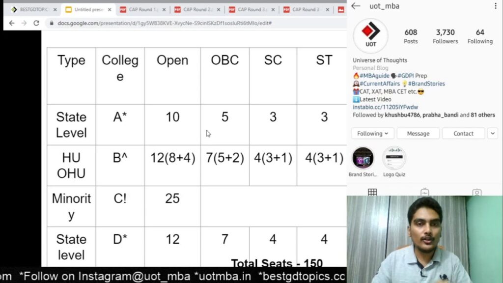 MBA CET 2020 Final Cut-off Logic | PGDM Admissions | GD-PI-WAT Prep Source |