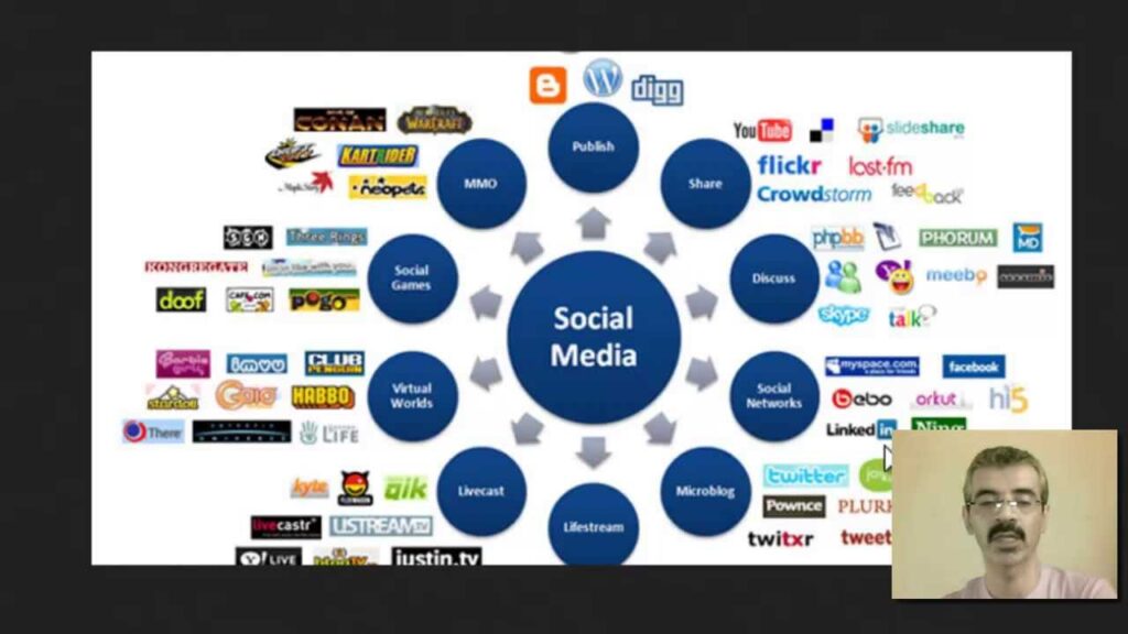 Que es un backlinks y Como Hacer Back links