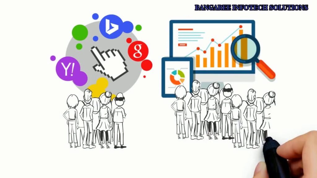 Bangaree Infotech Solutions - Top SEO Company in Ludhiana, Google Ads Expert