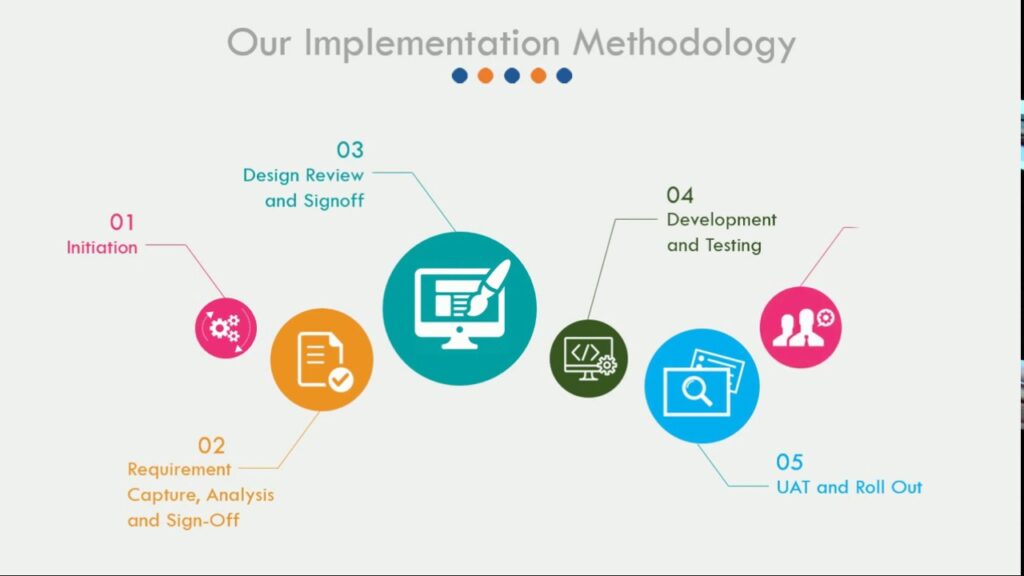 Bestir Software Services Corporate Presentation