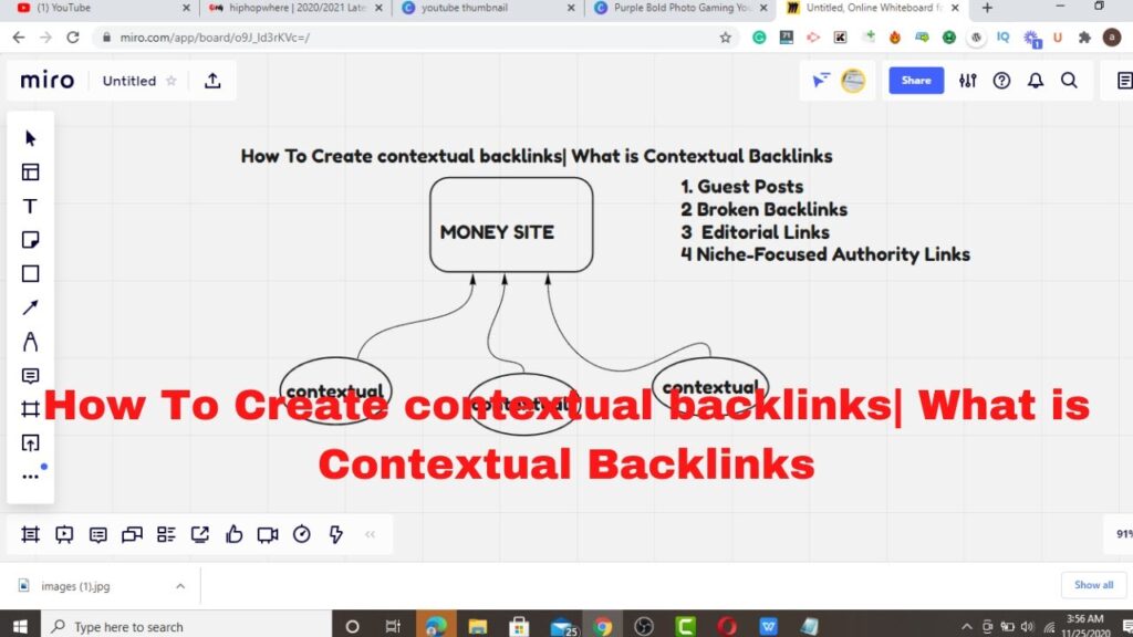 How To Create contextual backlinks| What is Contextual Backlinks