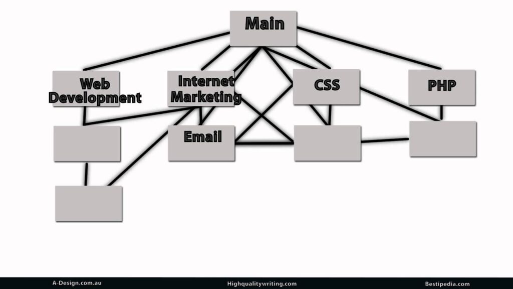 Online Marketing - Tutorial 26 - Authority Site Structure
