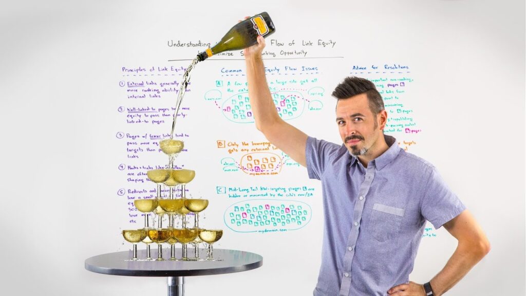 Understanding & Harnessing the Flow of Link Equity to Maximize SEO Ranking Opportunity - WBF