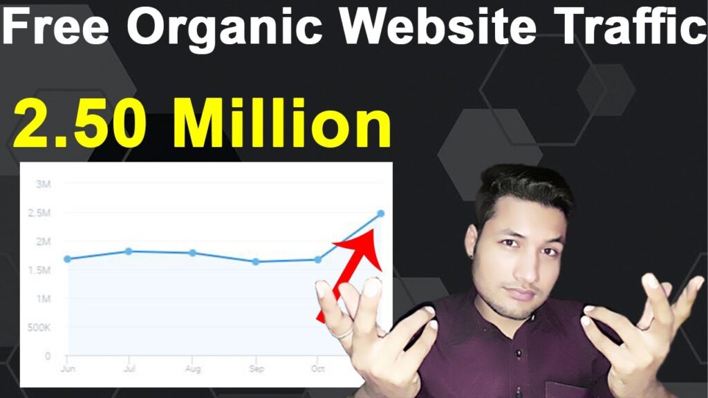 how to get more traffic to your website (Dofollow Backlinks) Free Organic Website Traffic