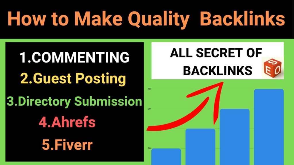 Backlinks:How to make quality  backlinks|dofollow backlink| 2019