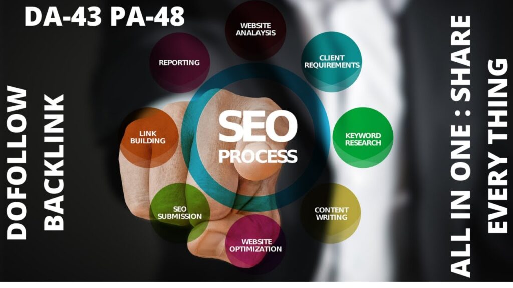 Dofollow Backlink | DA-43 PA-48 | Off Page SEO 2020 | All in One : Share Every Thing