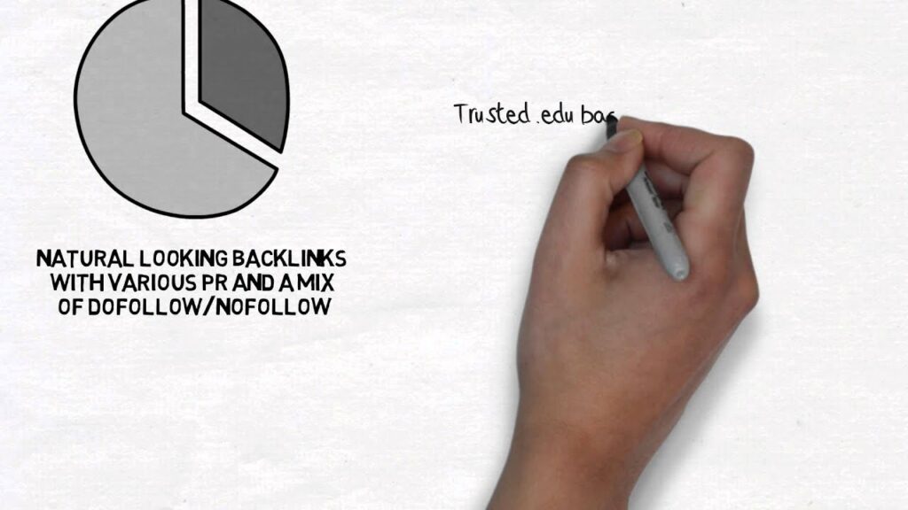 EDU Blog Comment Backlinks - AutoApprove & Fast Backlink Creation - Affordable